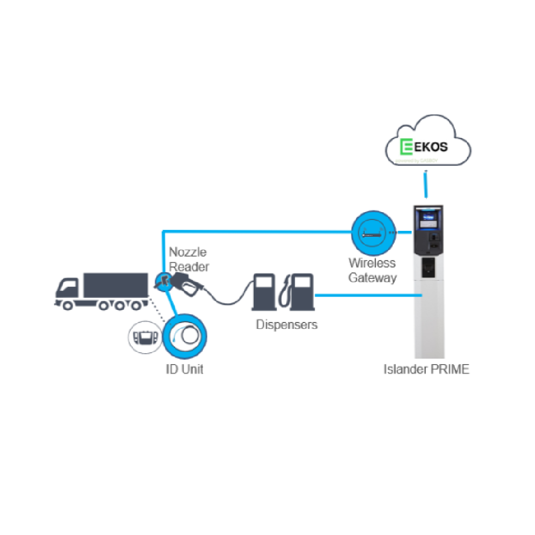 FUEL POINT PLUS