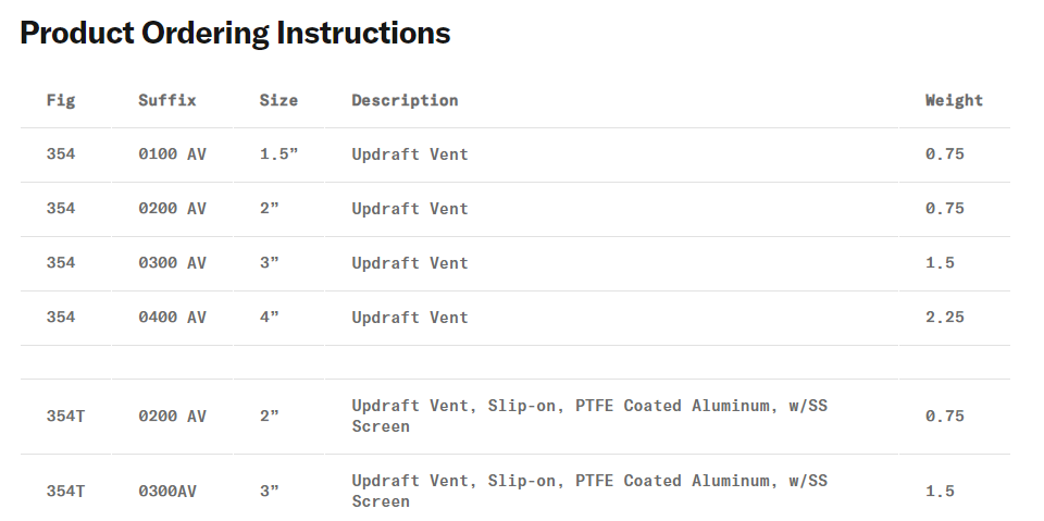 Updraft Vents