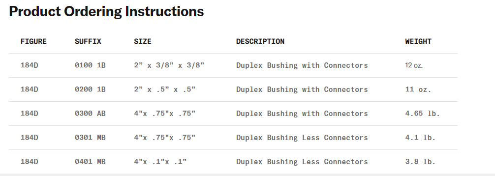 DUPLEX BUSHING