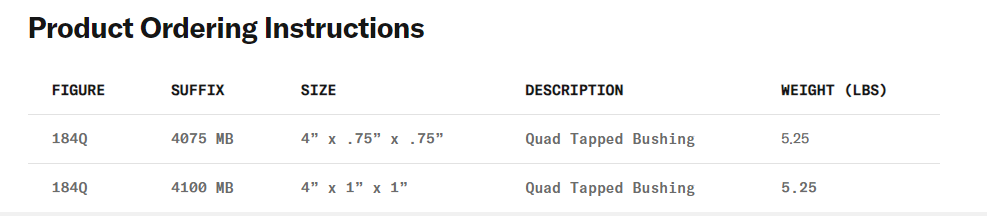 QUAD TAPPED BUSHING