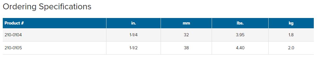 210 High-Flow Nozzlesdesc